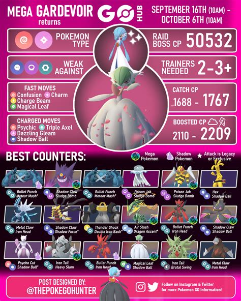 mega gardevoir pokémon go|DON'T MISS THIS! Mega Gardevoir Raid Guide for .